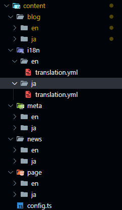 content directory tree