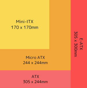  Sizes of motherboard 