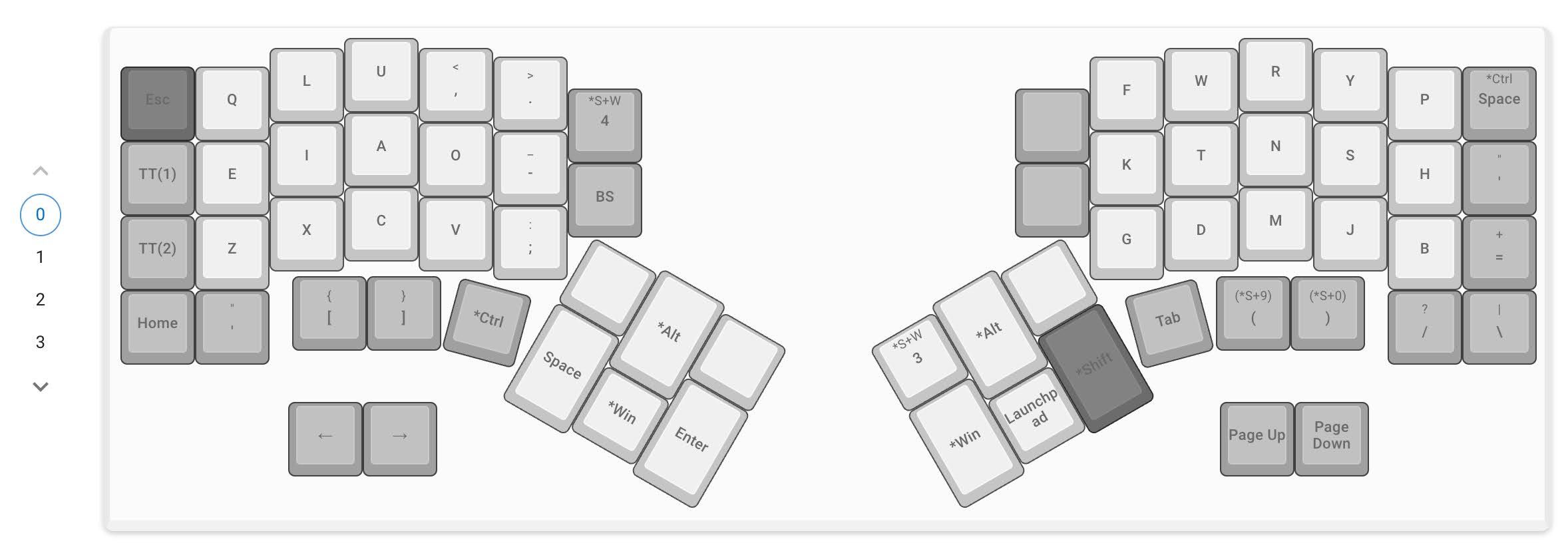 Key-mapped the Ohnishi Layout onto The Endpoint using Remap